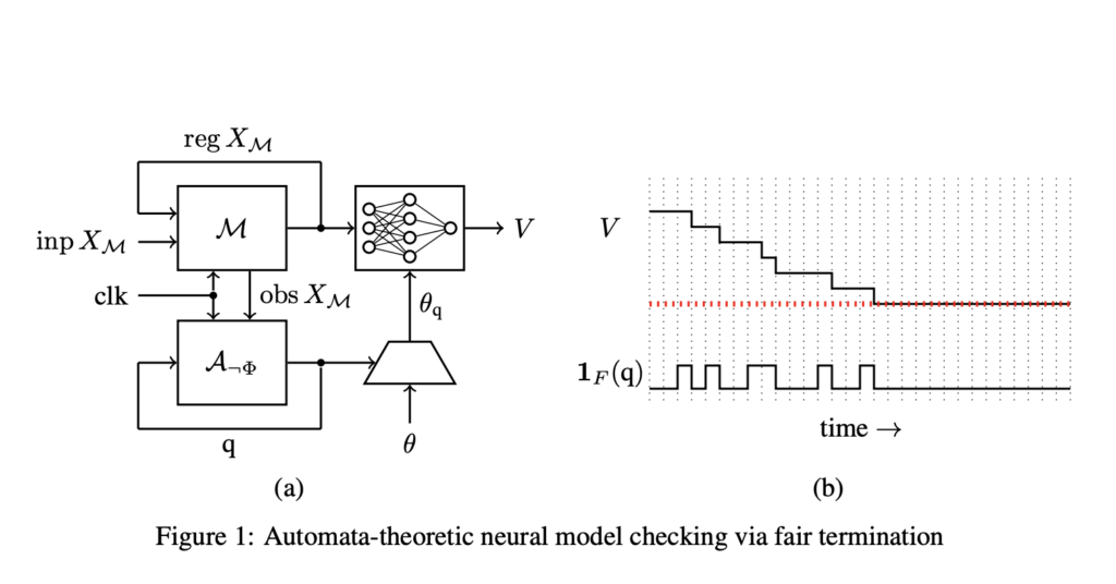 neural-networks-for-scalable-temporal-logic-model-checking-in-hardware-verification