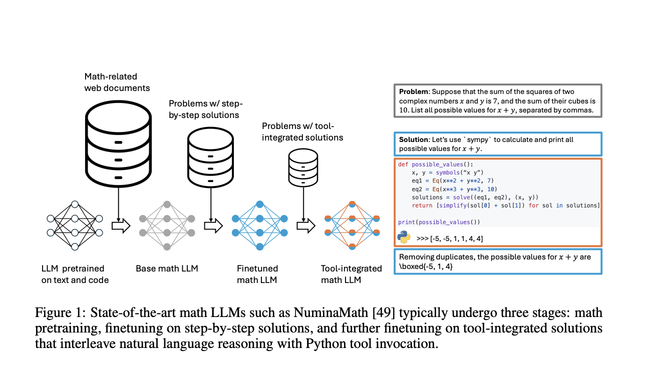 this-ai-paper-explores-how-formal-systems-could-revolutionize-math-llms