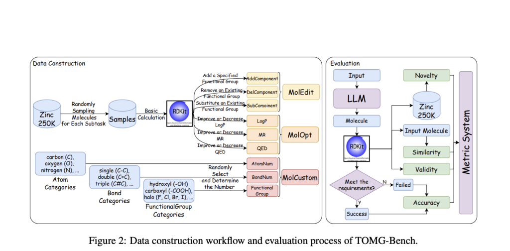 tomg-bench:-text-based-open-molecule-generation-benchmark