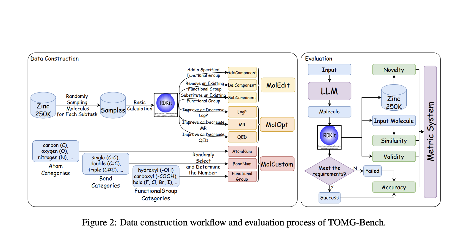 tomg-bench:-text-based-open-molecule-generation-benchmark