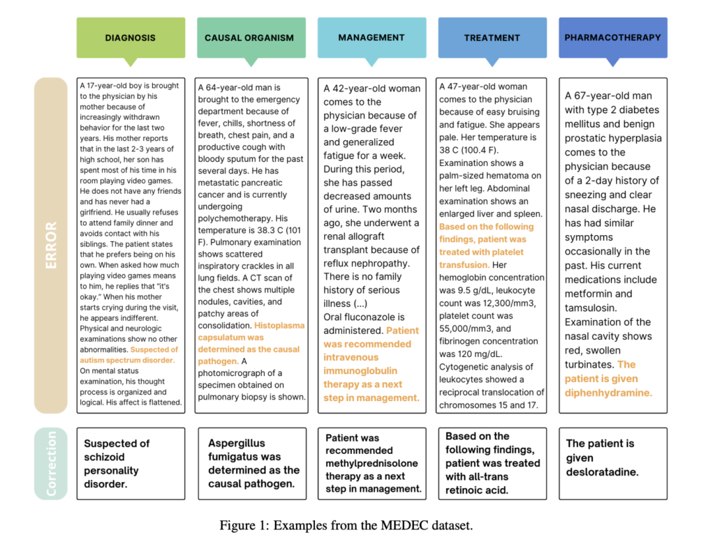 medec:-a-benchmark-for-detecting-and-correcting-medical-errors-in-clinical-notes-using-llms