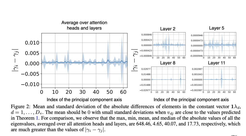 from-kernels-to-attention:-exploring-robust-principal-components-in-transformers