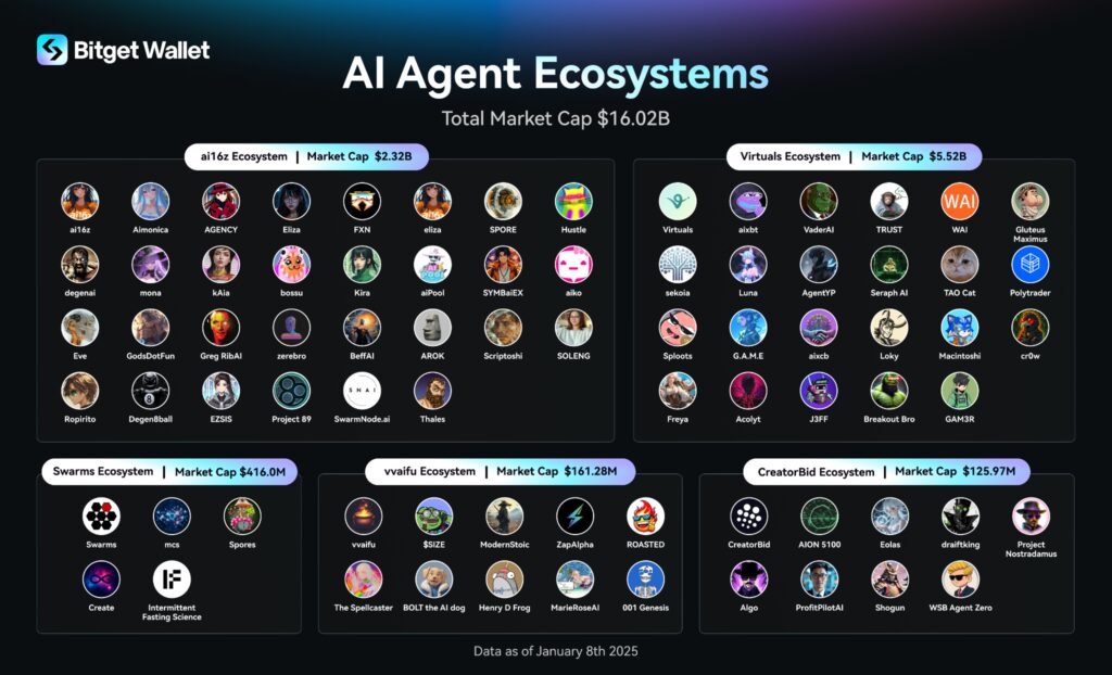 bitget-wallet-introduces-ai-agent-trading-zone,-pioneers-base-and-solana-limit-orders