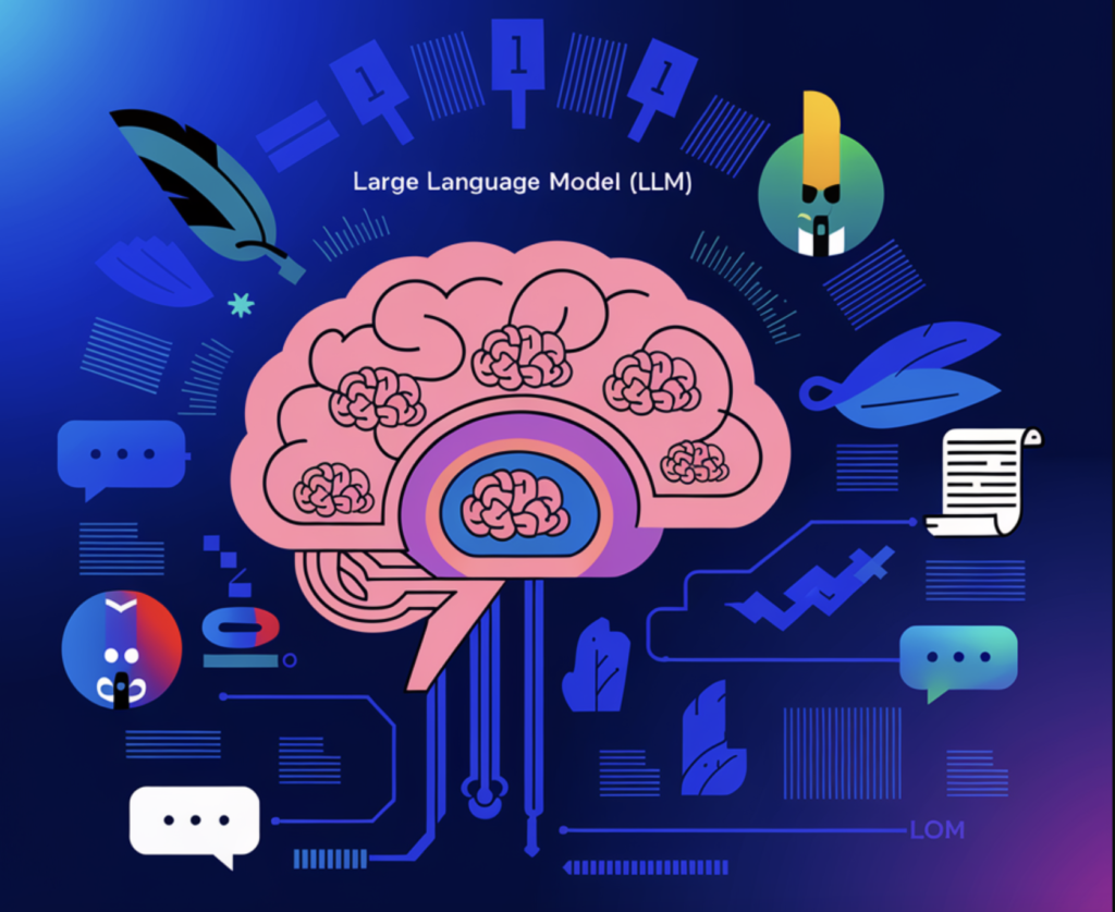 what-are-large-language-model-(llms)?