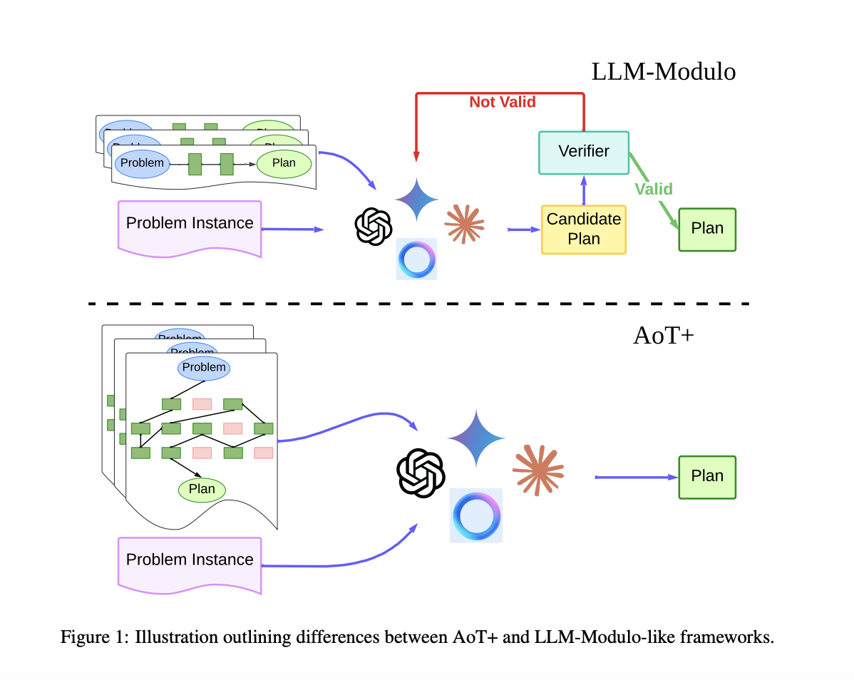 unlocking-autonomous-planning-in-llms:-how-aot+-overcomes-hallucinations-and-cognitive-load