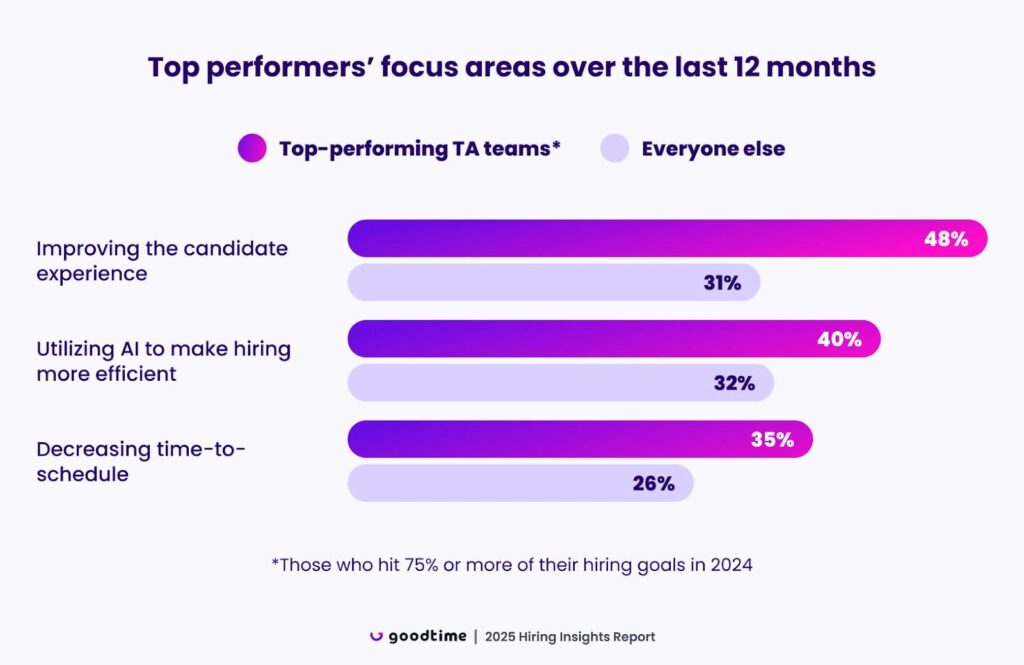 new-research-reveals-massive-surge-in-ai-adoption-for-talent-acquisition-in-2025