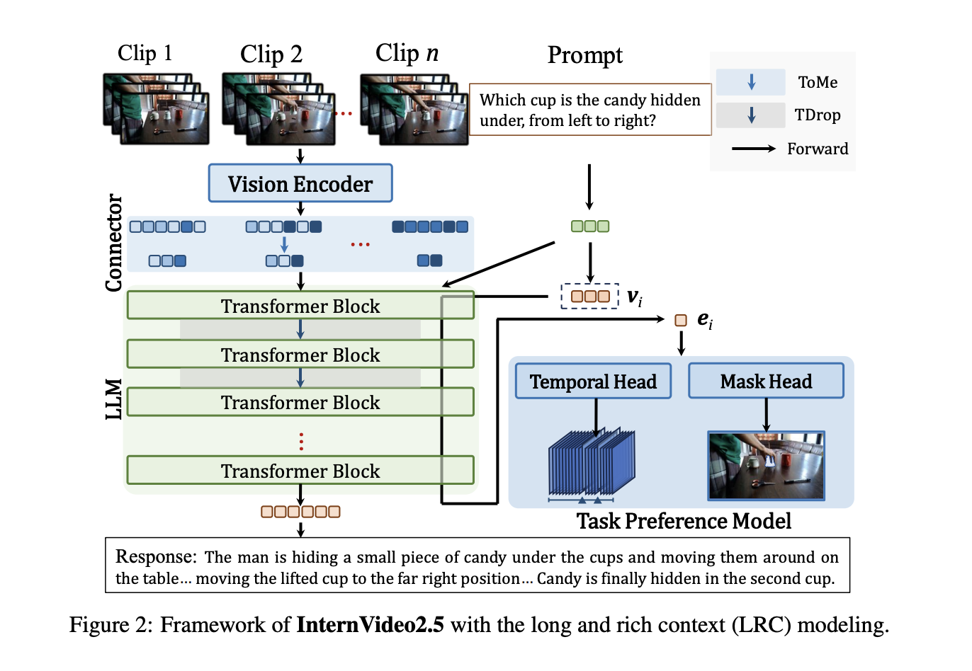 internvideo2.5:-hierarchical-token-compression-and-task-preference-optimization-for-video-mllms