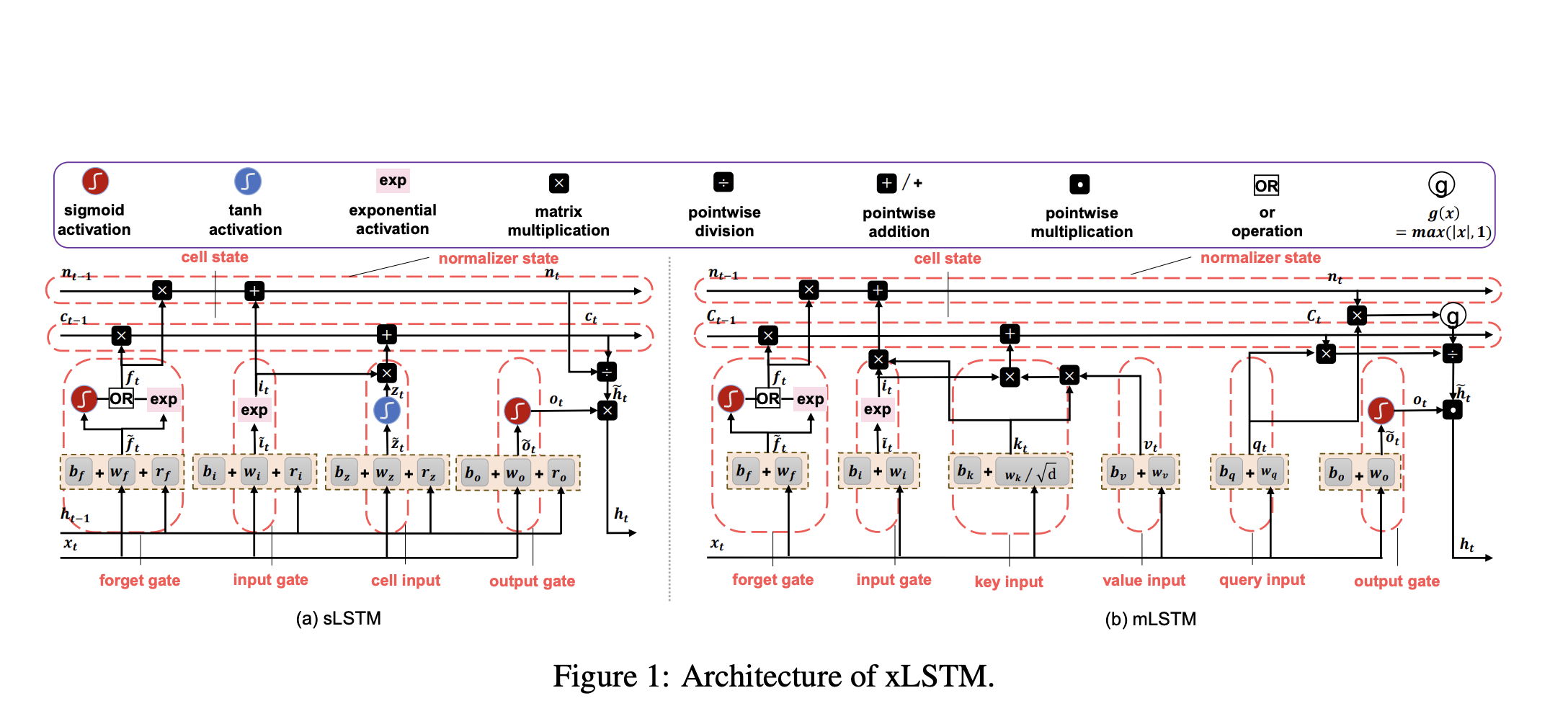 from-deep-knowledge-tracing-to-dkt2:-a-leap-forward-in-educational-ai