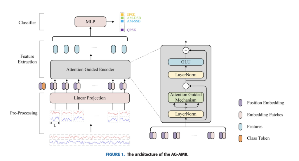 transformer-based-modulation-recognition:-a-new-defense-against-adversarial-attacks