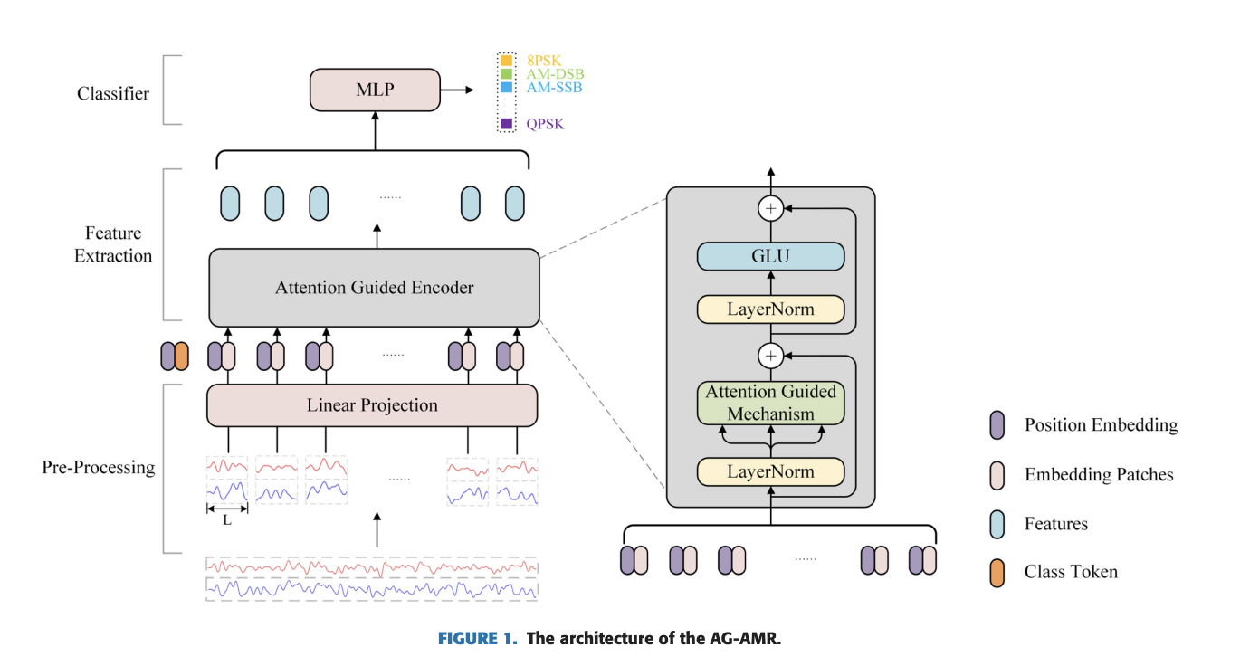 transformer-based-modulation-recognition:-a-new-defense-against-adversarial-attacks