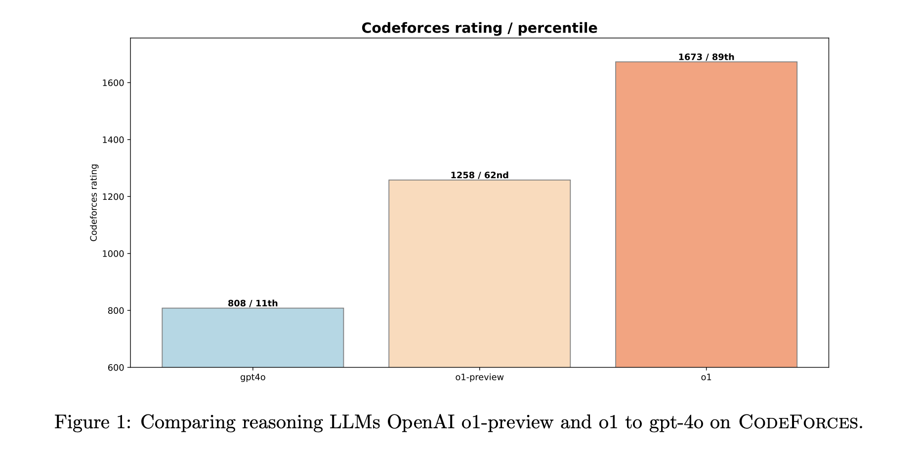 openai-introduces-competitive-programming-with-large-reasoning-models