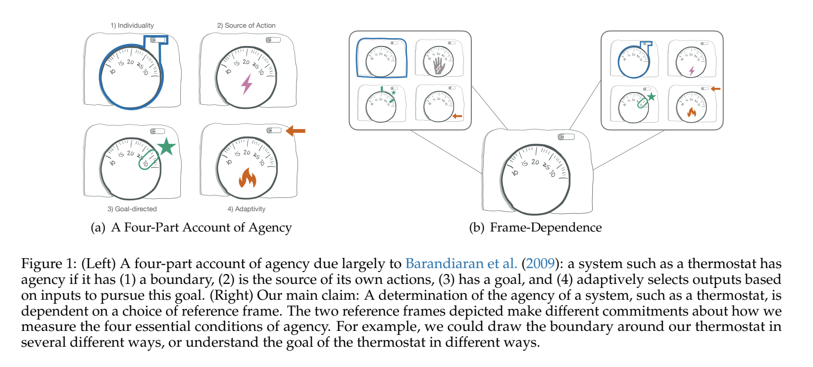 frame-dependent-agency:-implications-for-reinforcement-learning-and-intelligence