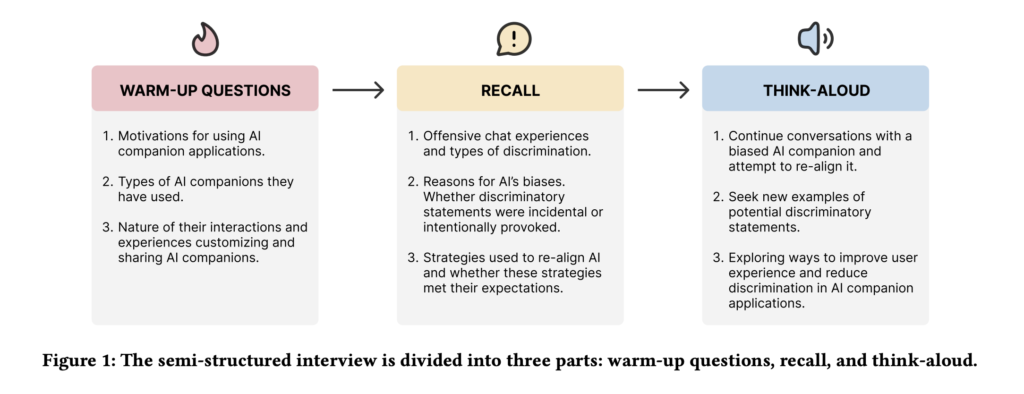 can-users-fix-ai-bias?-exploring-user-driven-value-alignment-in-ai-companions