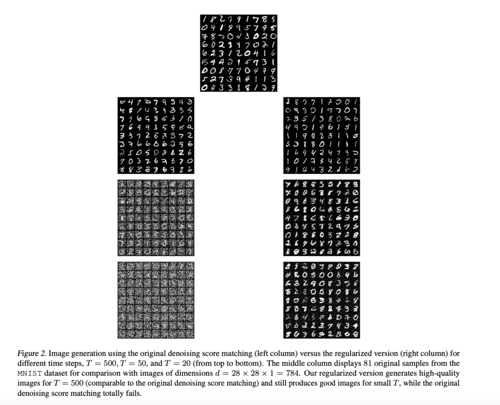 enhancing-diffusion-models:-the-role-of-sparsity-and-regularization-in-efficient-generative-ai