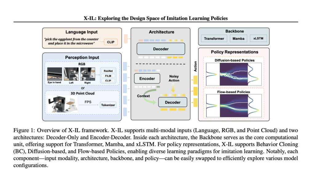 optimizing-imitation-learning:-how-x‑il-is-shaping-the-future-of-robotics