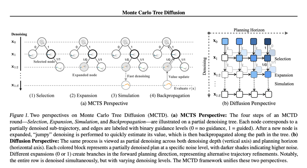 monte-carlo-tree-diffusion:-a-scalable-ai-framework-for-long-horizon-planning