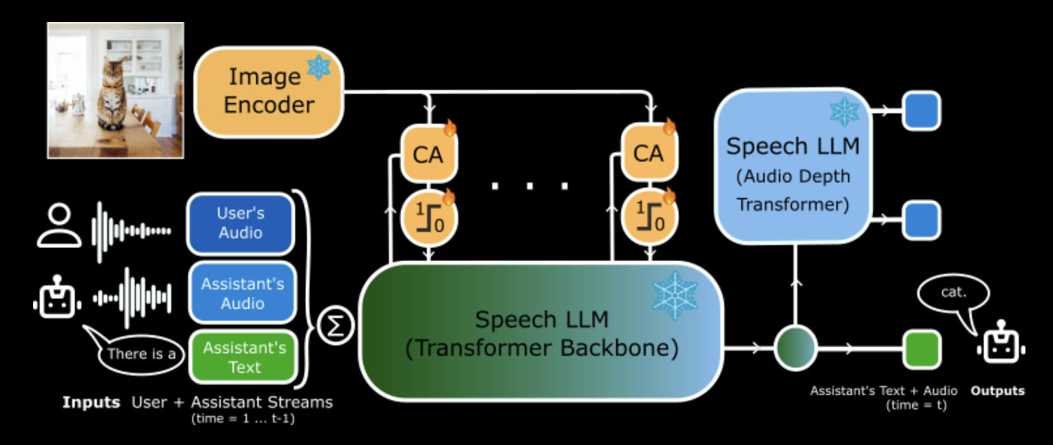 kyutai-releases-moshivis:-the-first-open-source-real-time-speech-model-that-can-talk-about-images