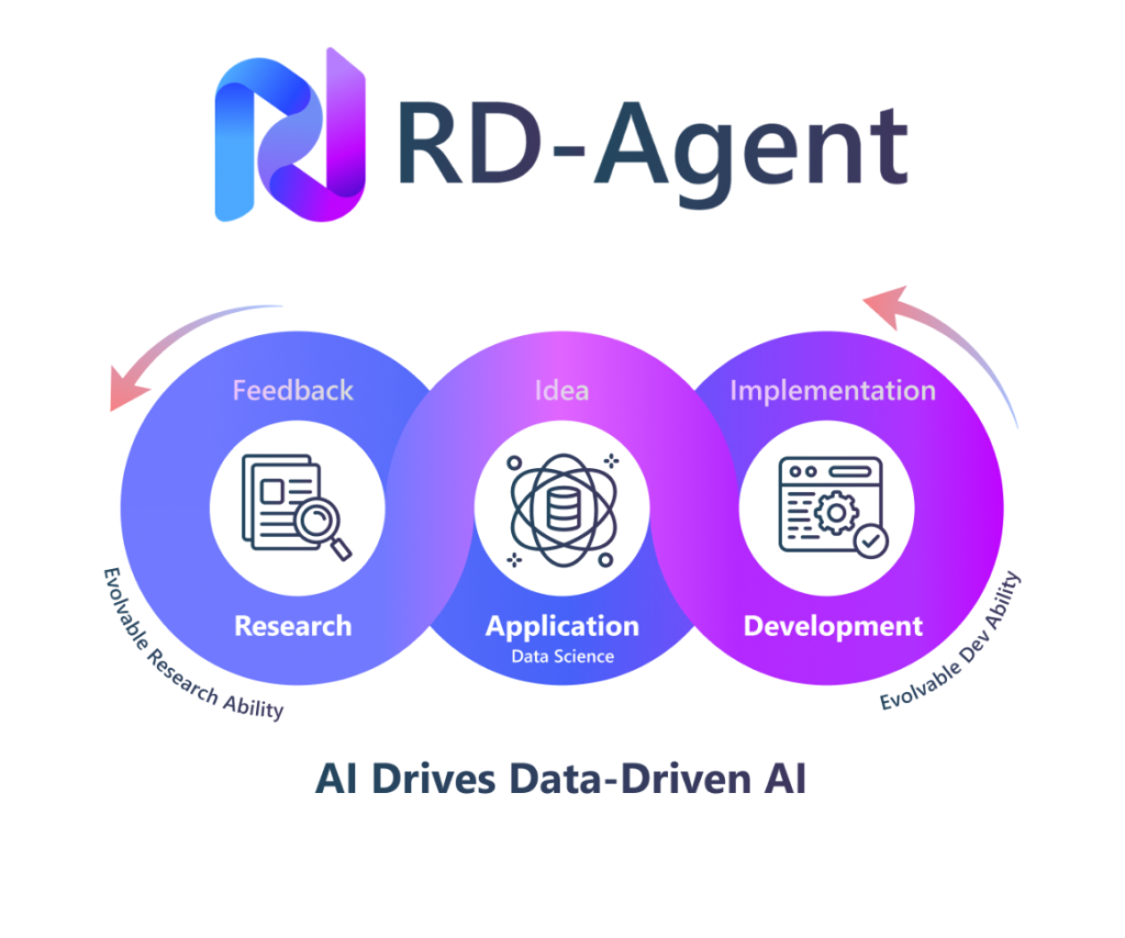 microsoft-ai-releases-rd-agent:-an-ai-driven-tool-for-performing-r&d-with-llm-based-agents