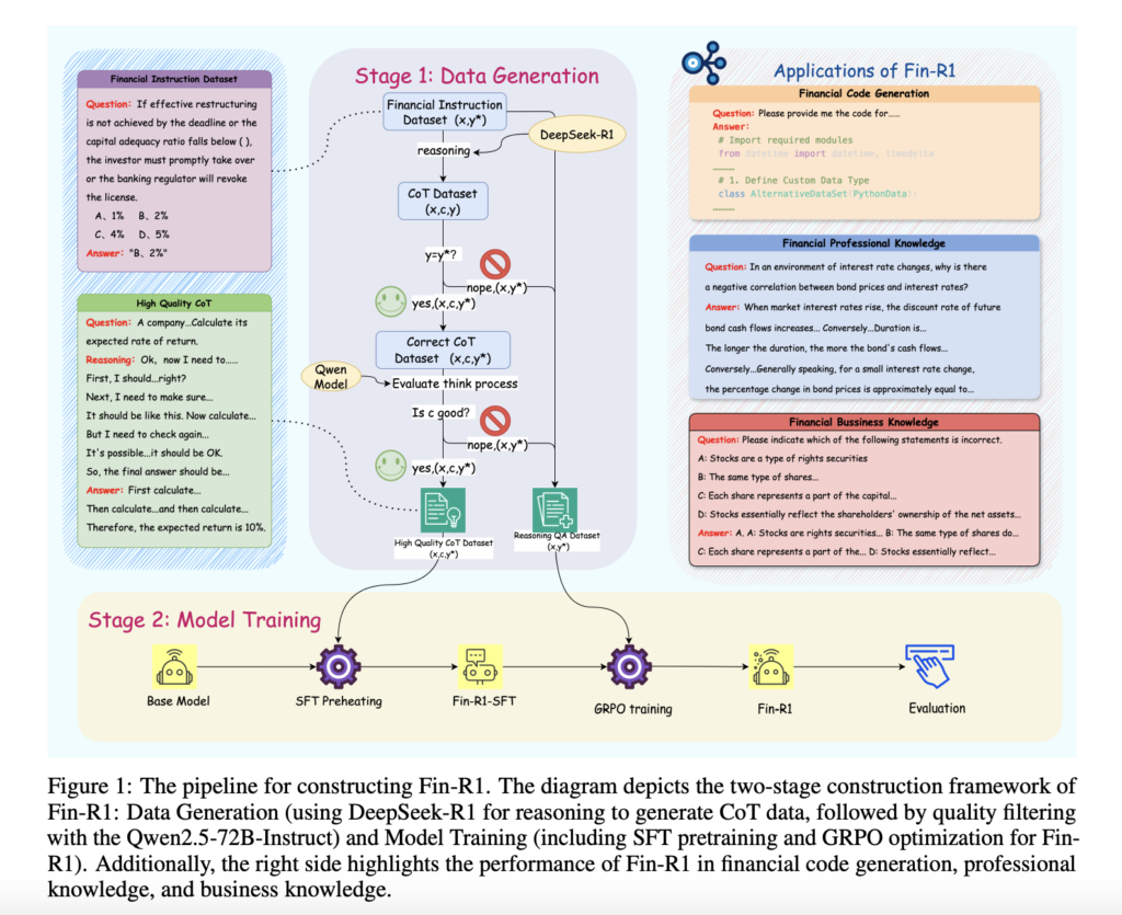 fin-r1:-a-specialized-large-language-model-for-financial-reasoning-and-decision-making