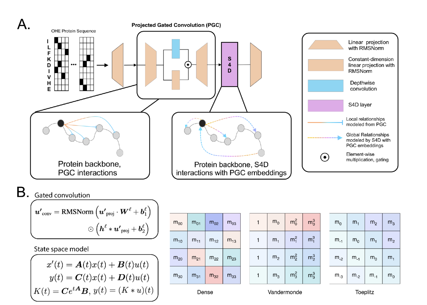 lyra:-a-computationally-efficient-subquadratic-architecture-for-biological-sequence-modeling