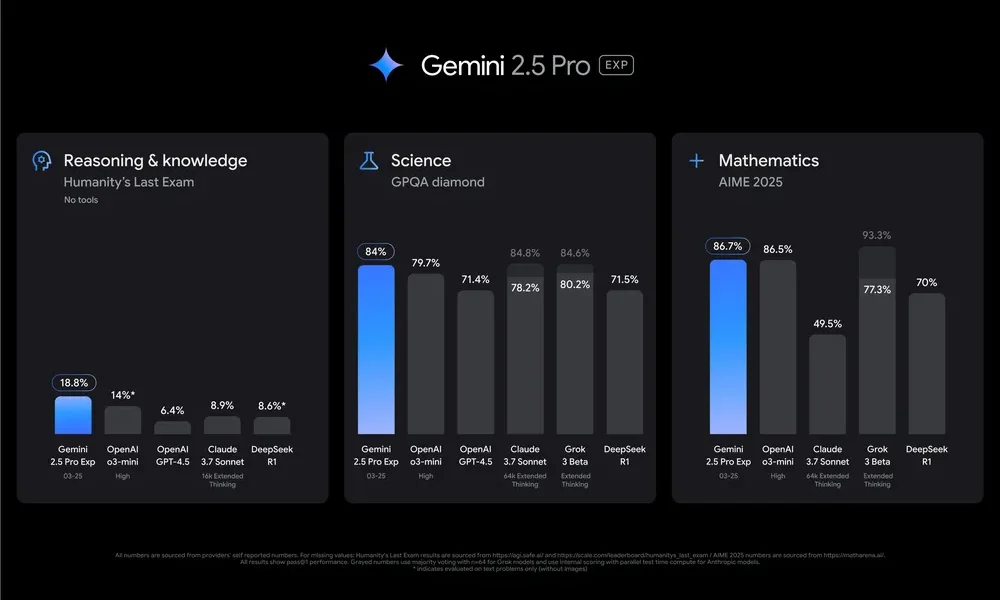 gemini-2.5-pro-is-here—and-it-changes-the-ai-game-(again)
