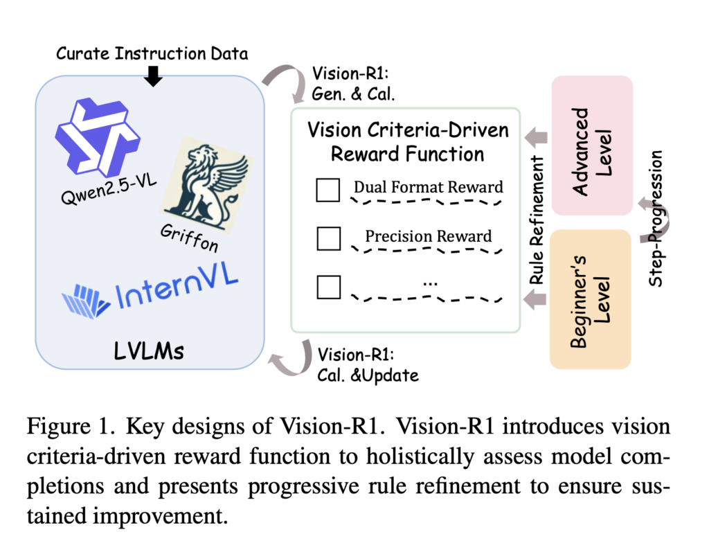 vision-r1:-redefining-reinforcement-learning-for-large-vision-language-models
