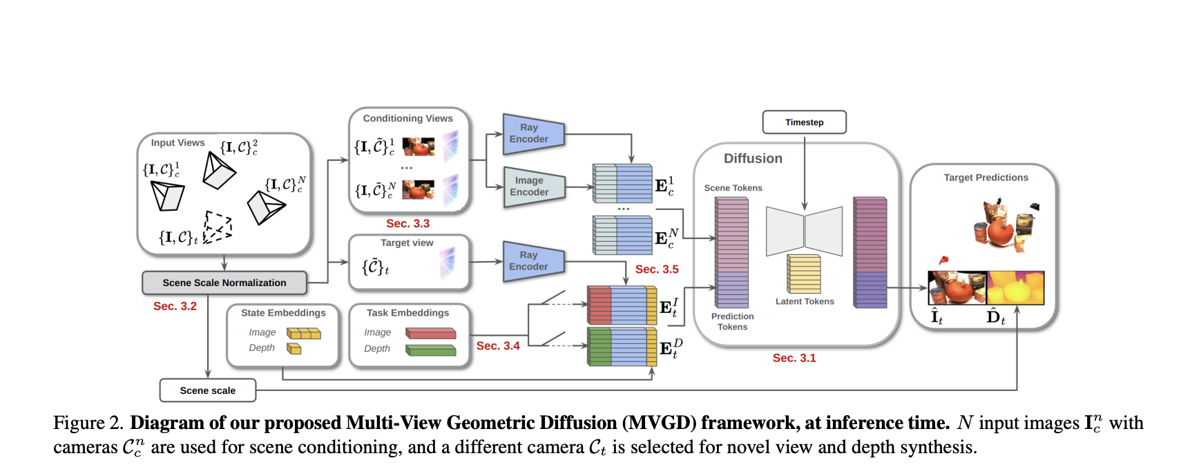 mvgd-from-toyota-research-institute:-zero-shot-3d-scene-reconstruction