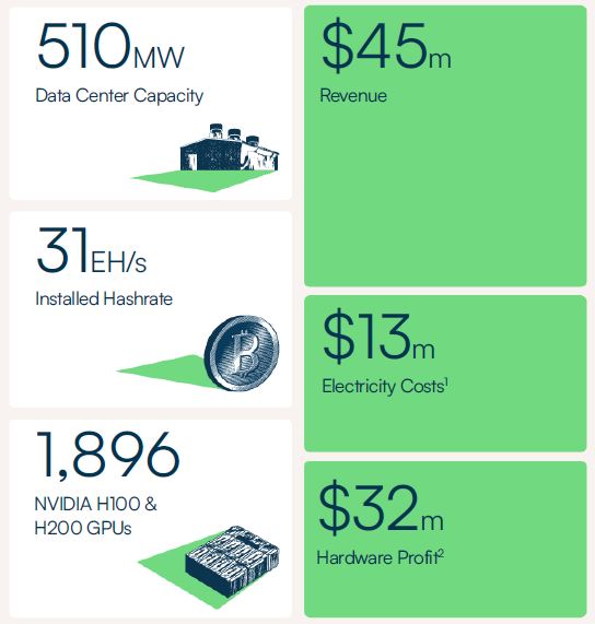 iren-february-2025-monthly-update