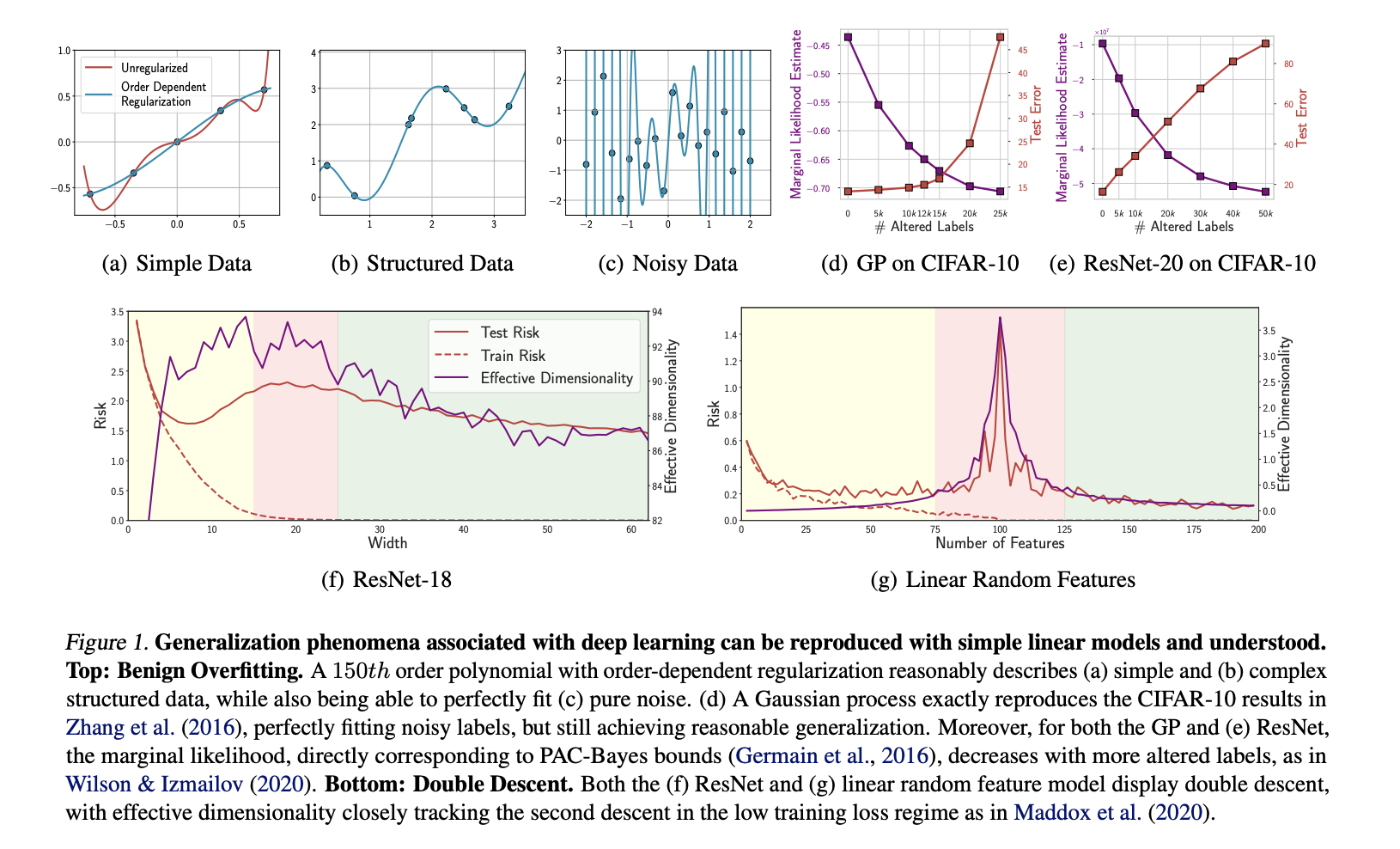 understanding-generalization-in-deep-learning:-beyond-the-mysteries
