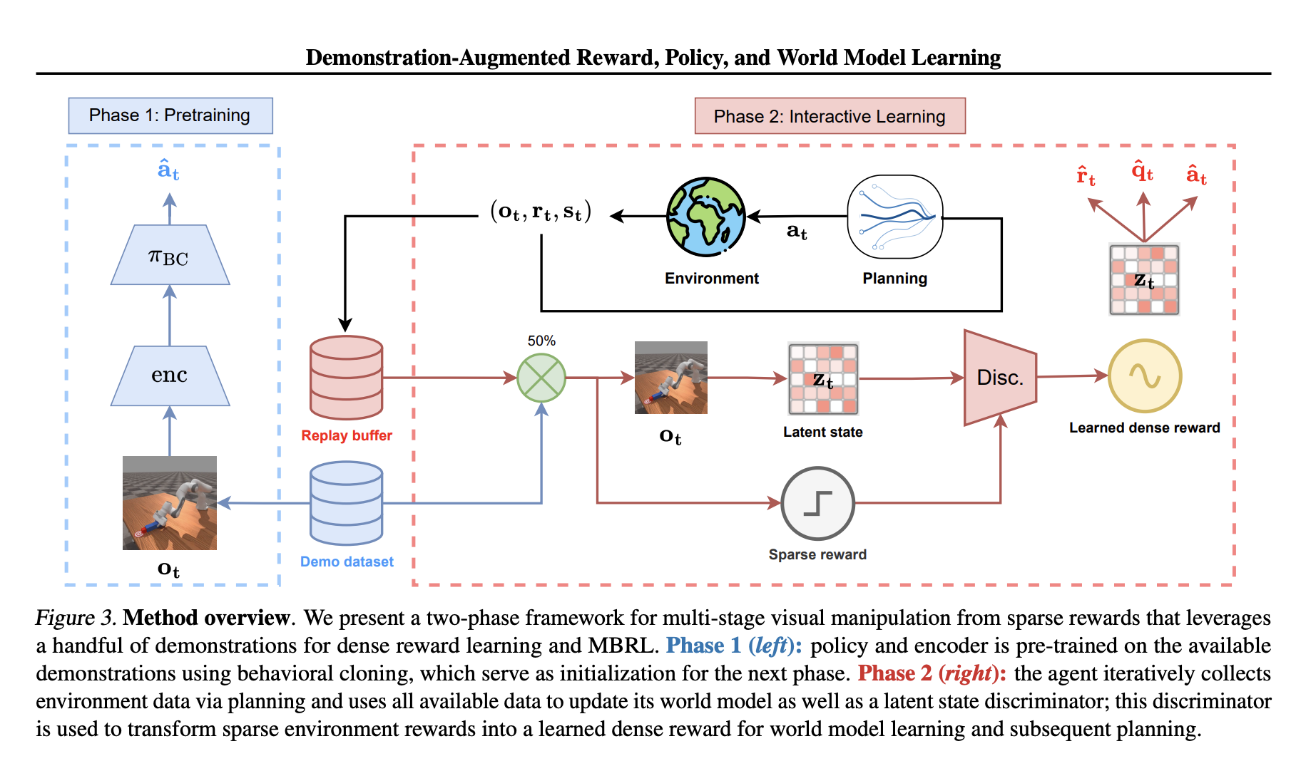 from-sparse-rewards-to-precise-mastery:-how-demo3-is-revolutionizing-robotic-manipulation