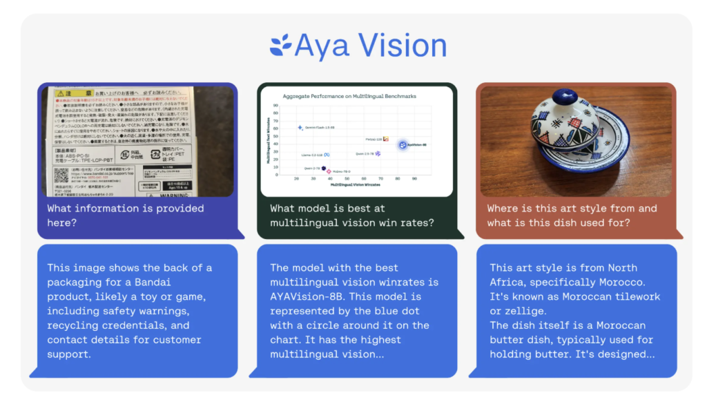 aya-vision-unleashed:-a-global-ai-revolution-in-multilingual-multimodal-power!