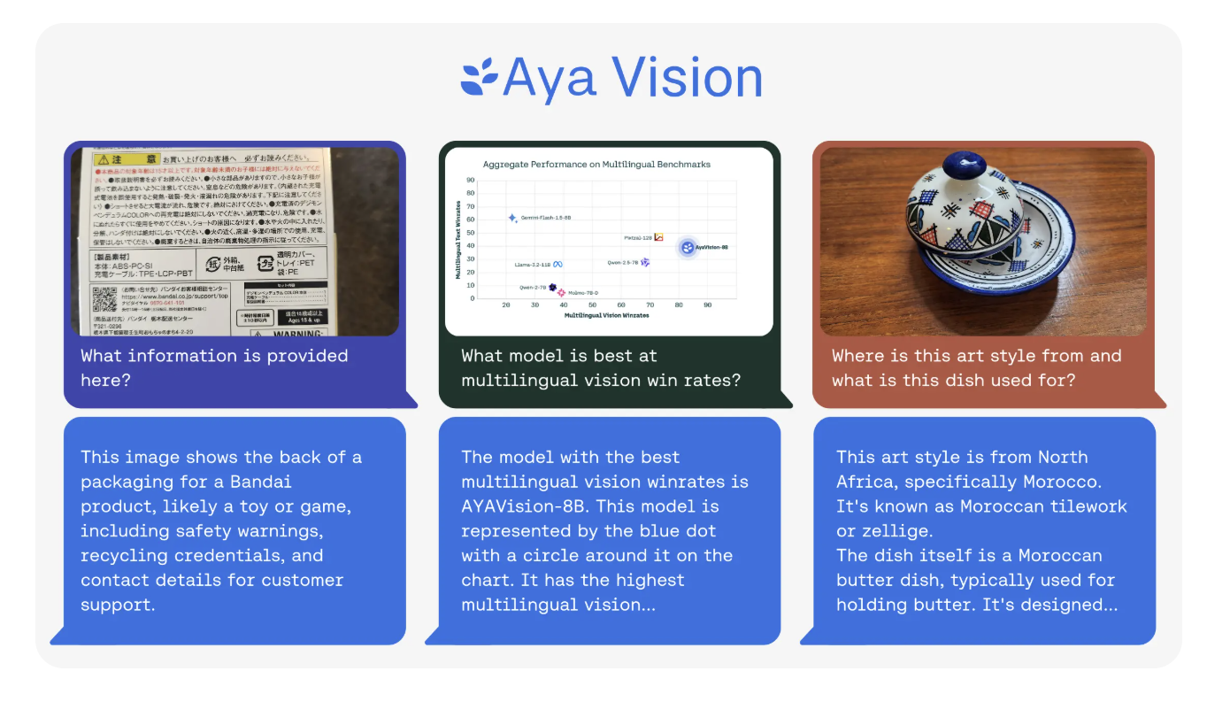 aya-vision-unleashed:-a-global-ai-revolution-in-multilingual-multimodal-power!