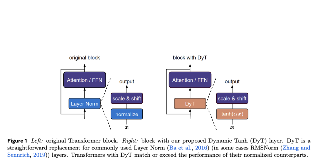 dynamic-tanh-dyt:-a-simplified-alternative-to-normalization-in-transformers