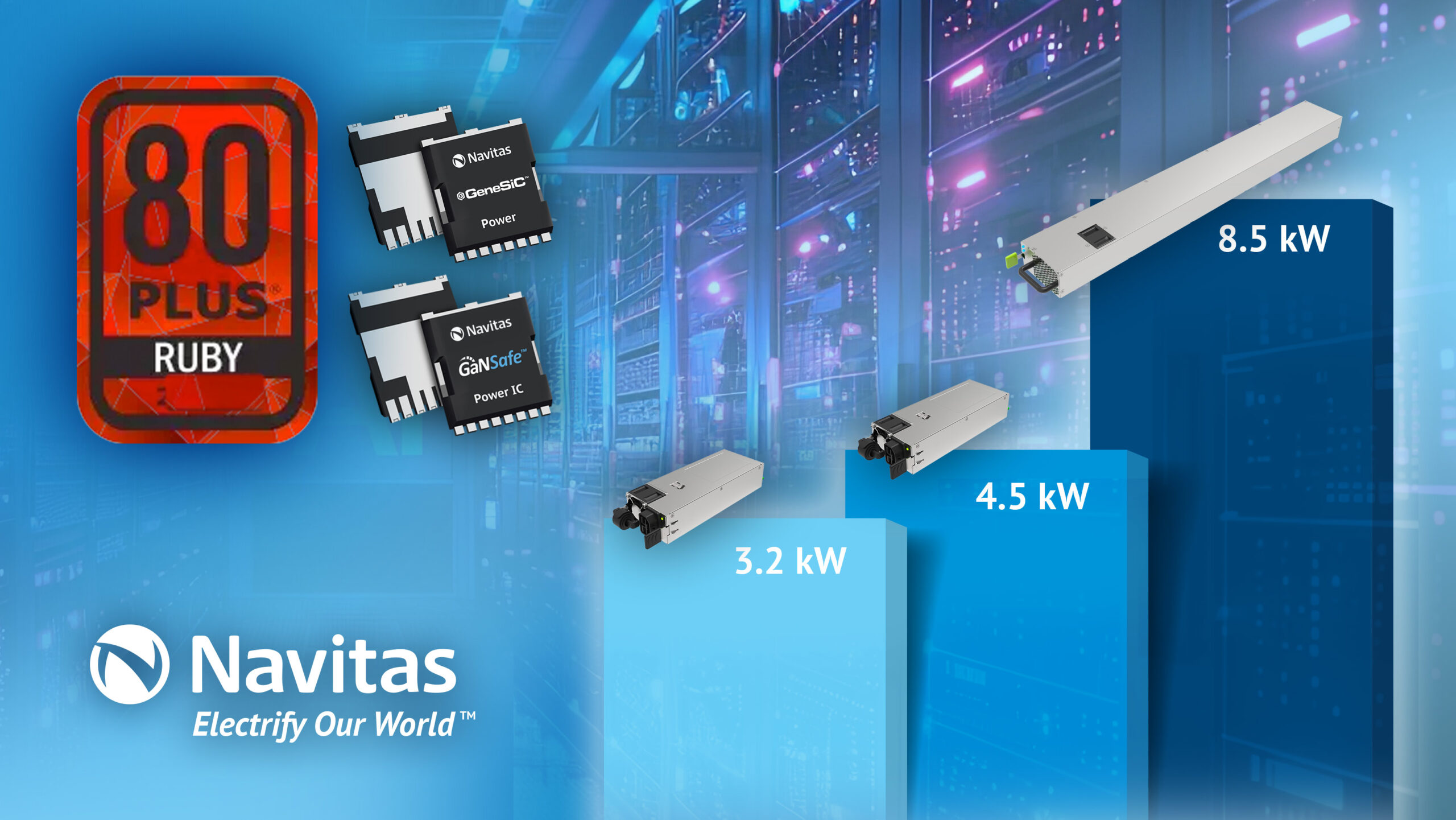 navitas-exceeds-new-80-plus-‘ruby’-certification-for-highest-level-of-efficiency-in-ai-data-center-power-supplies