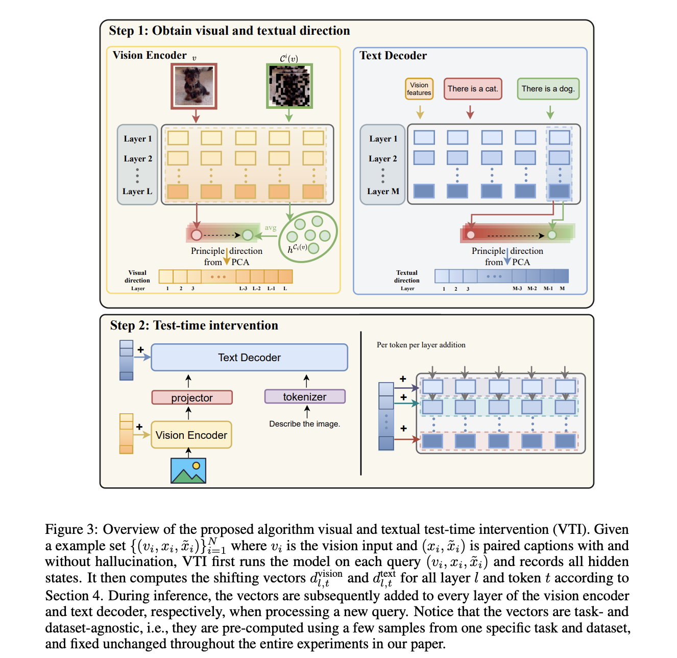 mitigating-hallucinations-in-large-vision-language-models:-a-latent-space-steering-approach