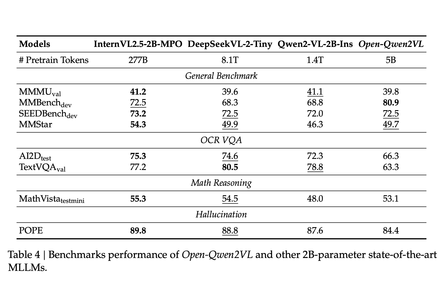 meet-open-qwen2vl:-a-fully-open-and-compute-efficient-multimodal-large-language-model