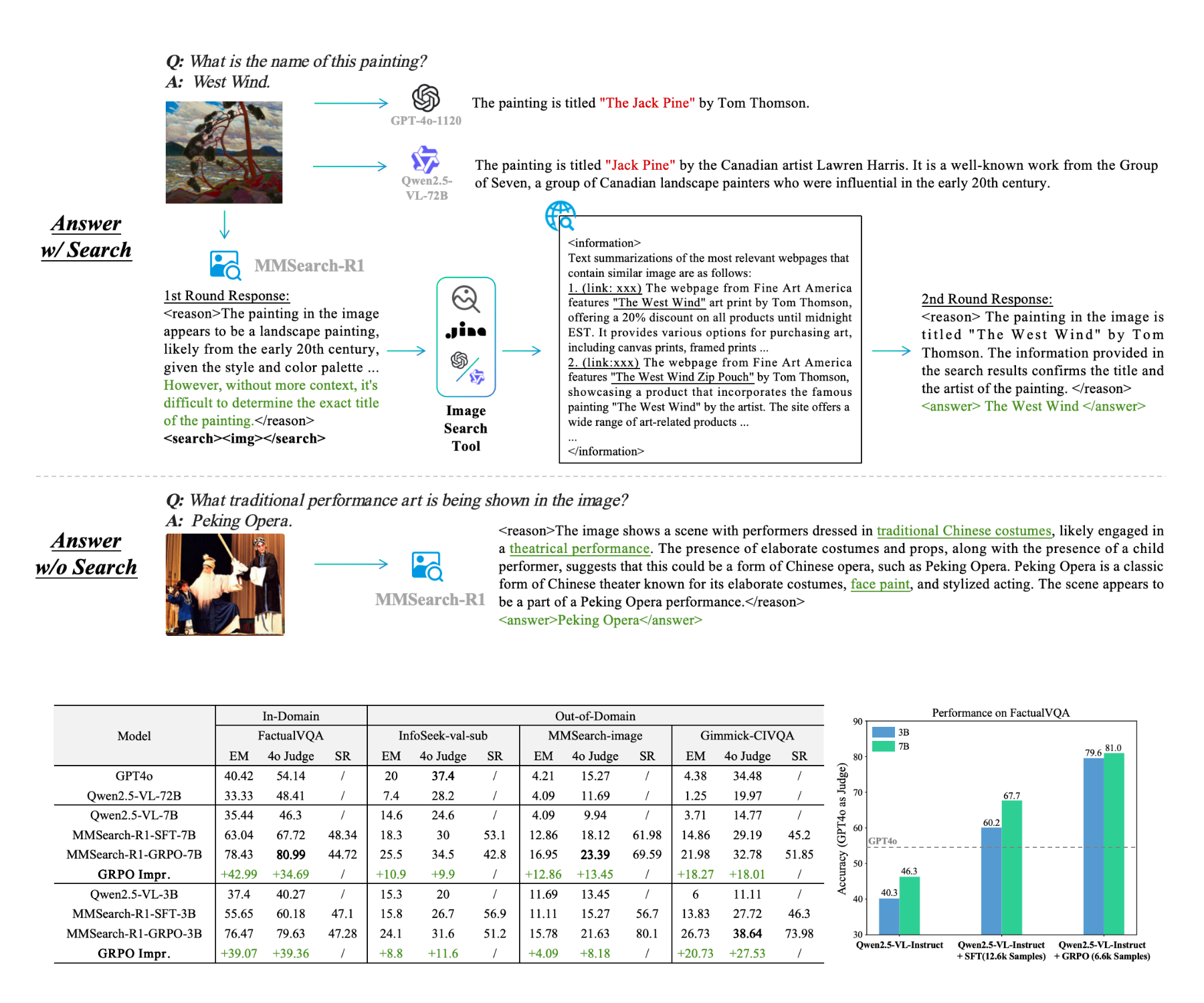 mmsearch-r1:-end-to-end-reinforcement-learning-for-active-image-search-in-lmms