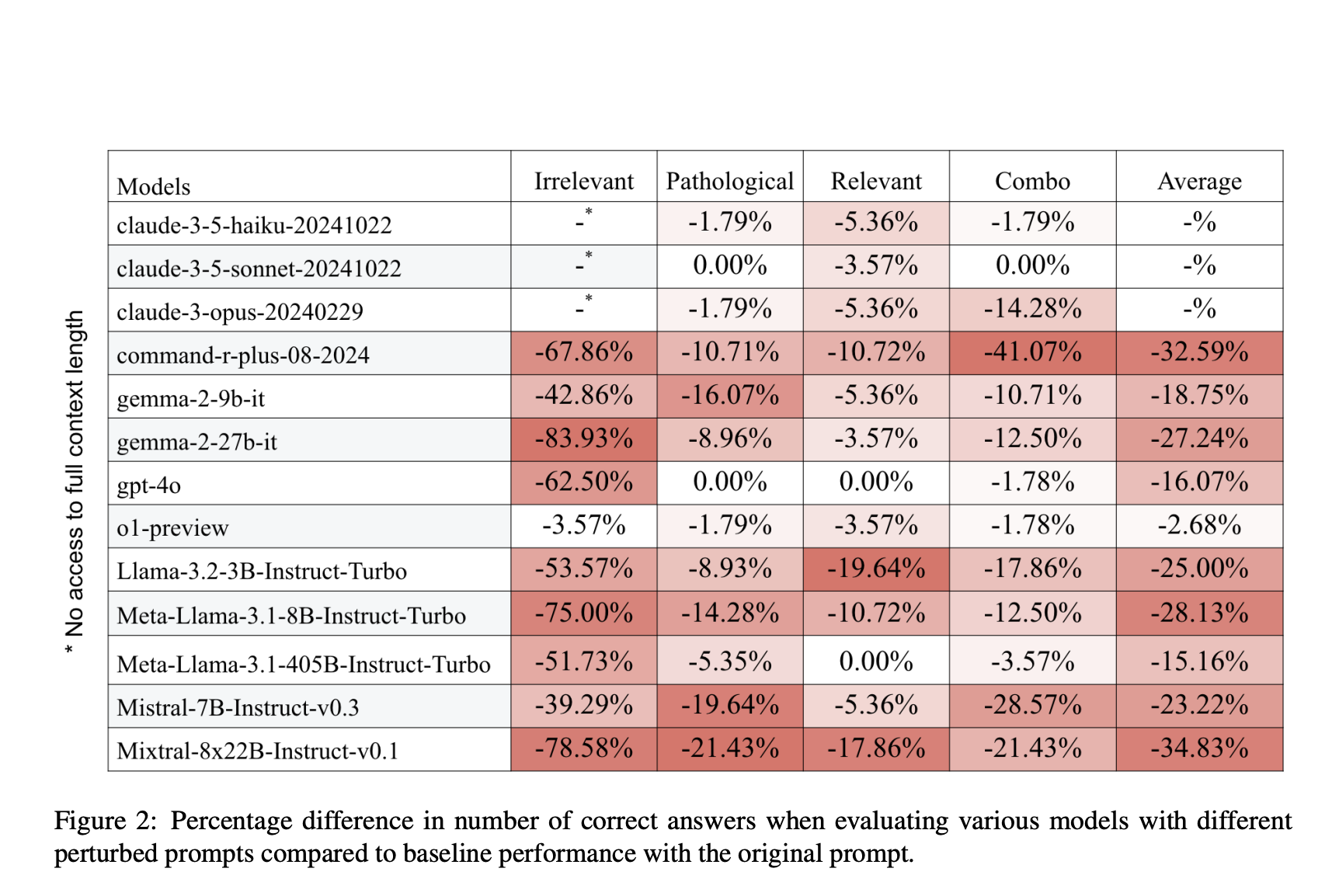 from-logic-to-confusion:-mit-researchers-show-how-simple-prompt-tweaks-derail-llm-reasoning