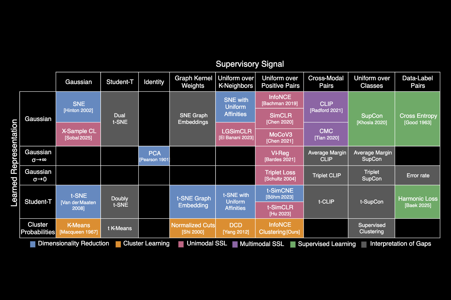 “periodic-table-of-machine-learning”-could-fuel-ai-discovery