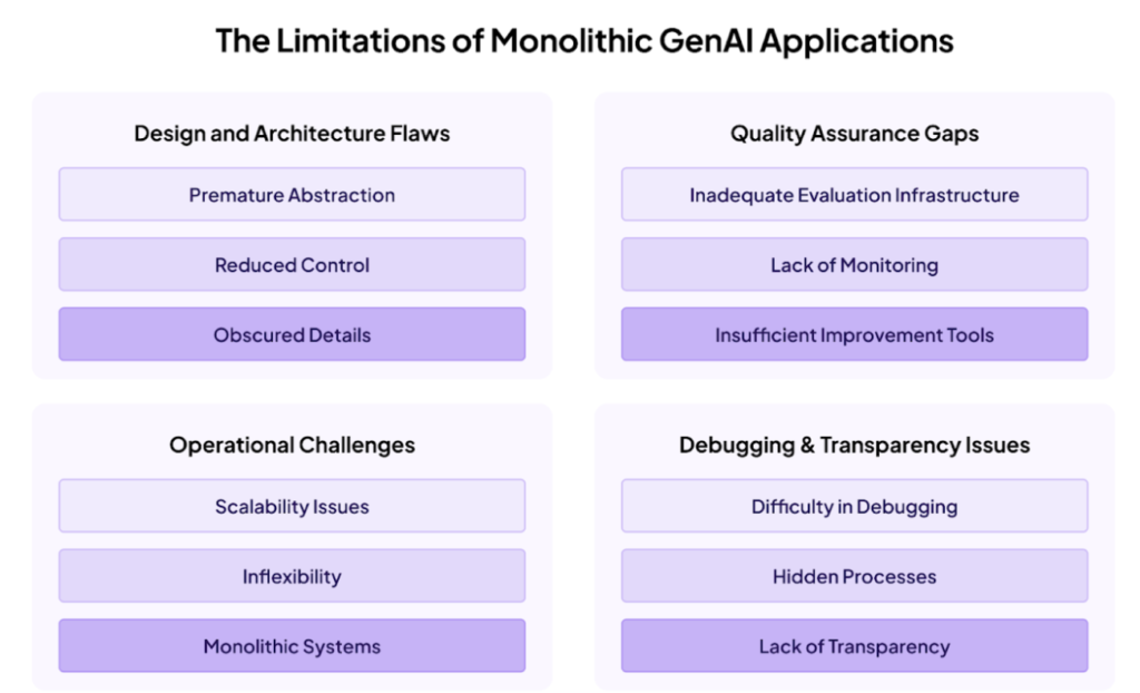 from-genai-demos-to-production:-why-structured-workflows-are-essential