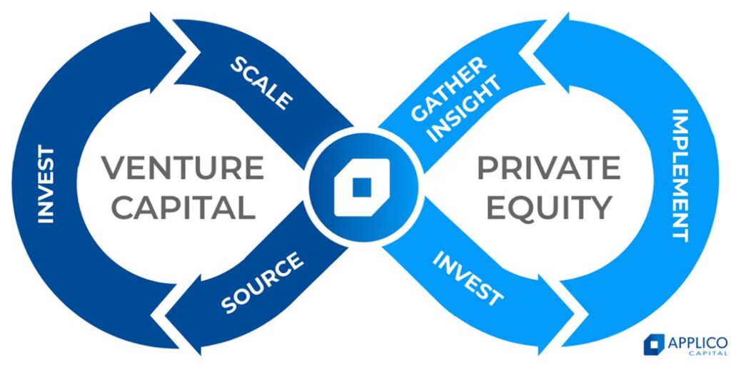applico-capital-launches-tech-enabled-private-equity-division