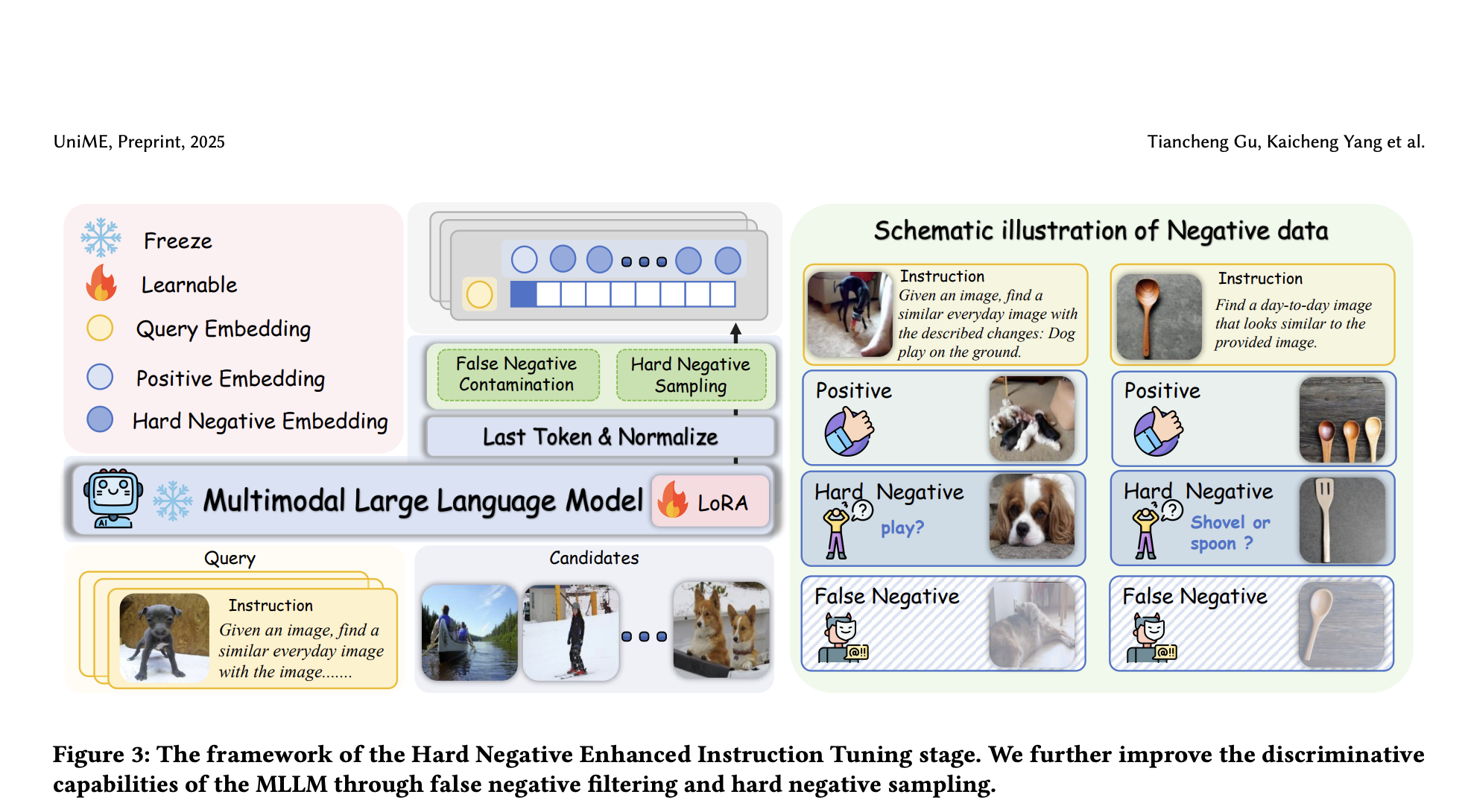 unime:-a-two-stage-framework-for-enhancing-multimodal-representation-learning-with-mllms