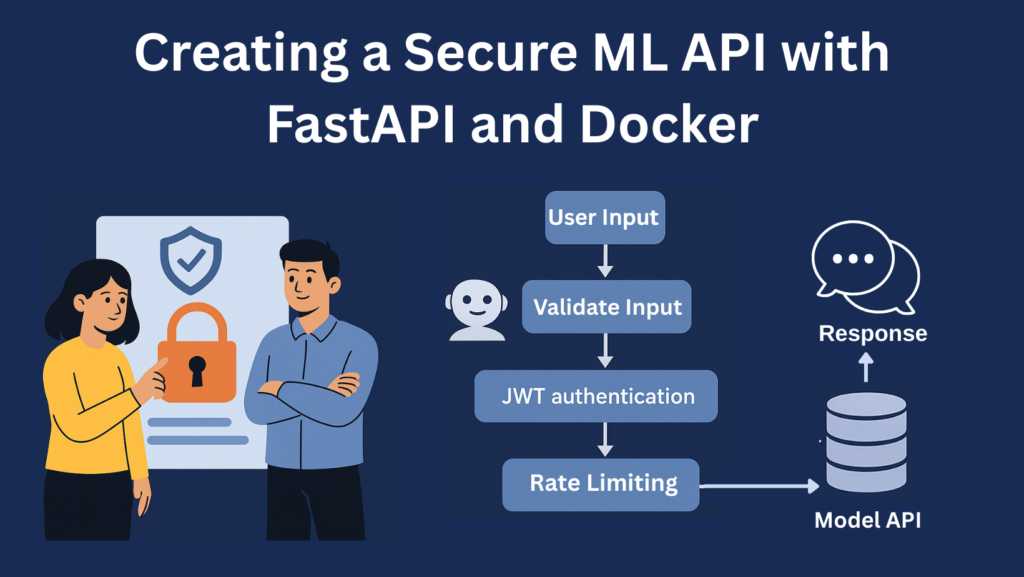 creating-a-secure-machine-learning-api-with-fastapi-and-docker