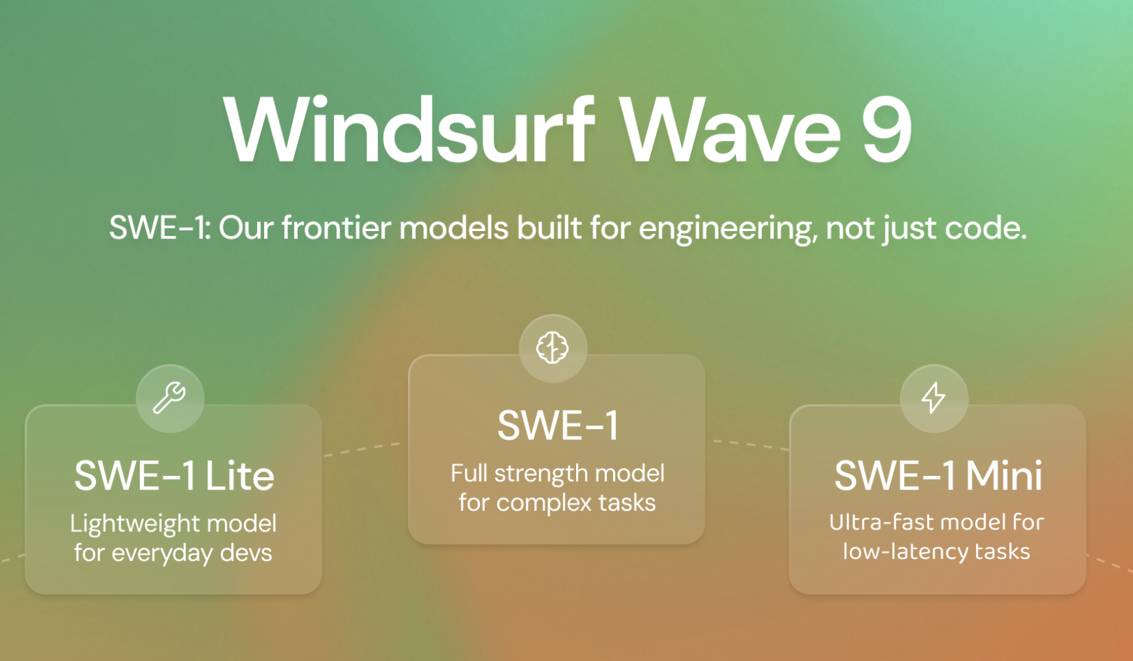 windsurf-launches-swe-1:-a-frontier-ai-model-family-for-end-to-end-software-engineering
