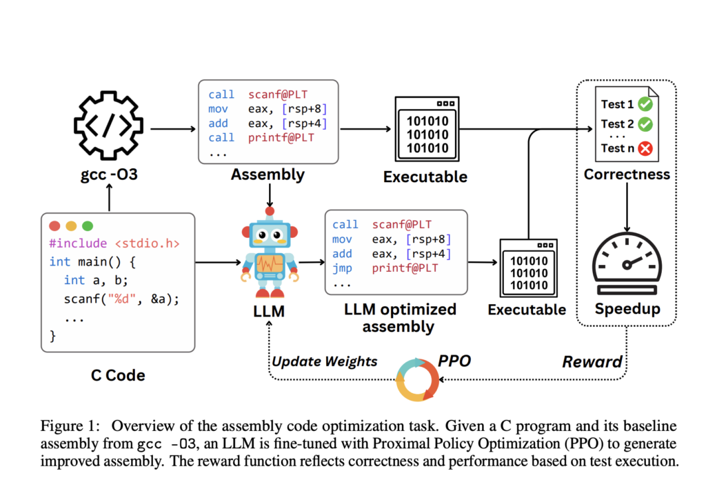 optimizing-assembly-code-with-llms:-reinforcement-learning-outperforms-traditional-compilers