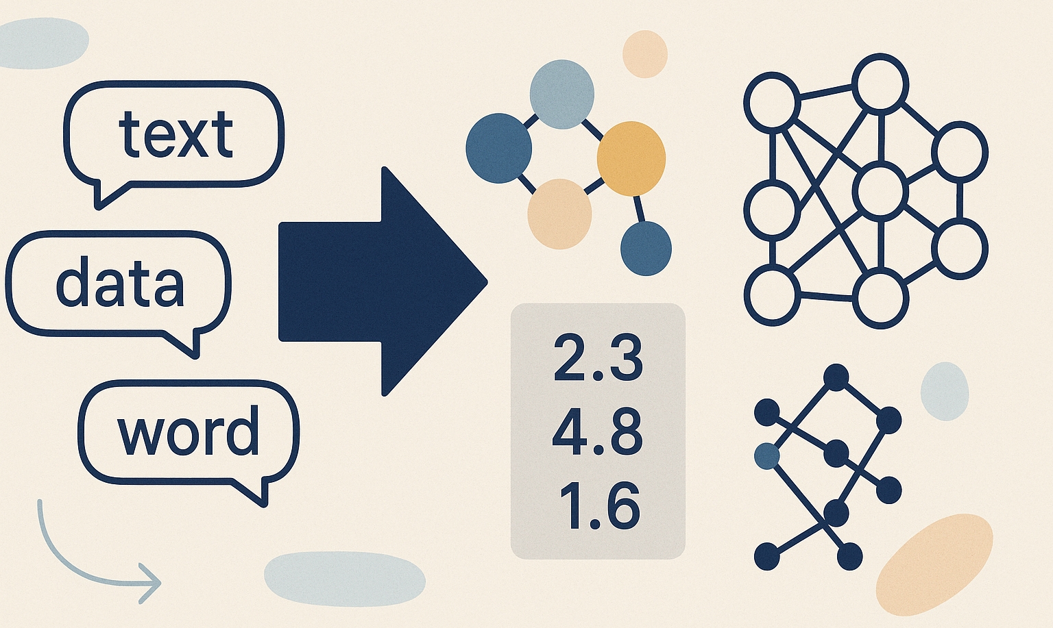 a-gentle-introduction-to-word-embedding-and-text-vectorization