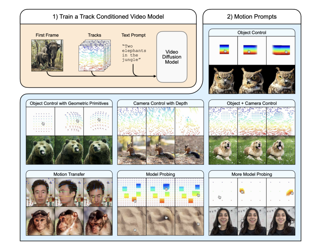 highlighted-at-cvpr-2025:-google-deepmind’s-‘motion-prompting’-paper-unlocks-granular-video-control