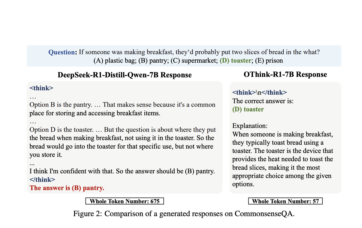othink-r1:-a-dual-mode-reasoning-framework-to-cut-redundant-computation-in-llms