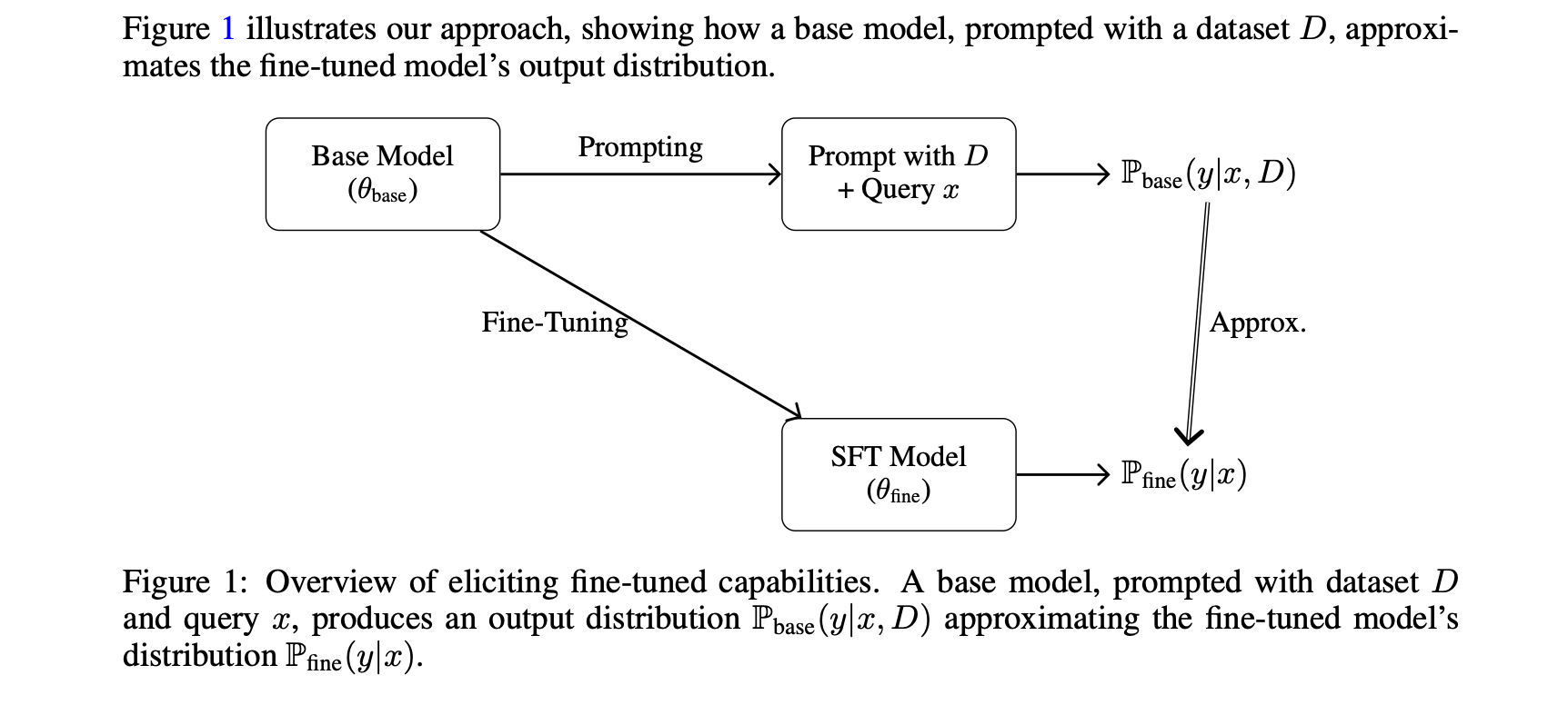 from-fine-tuning-to-prompt-engineering:-theory-and-practice-for-efficient-transformer-adaptation