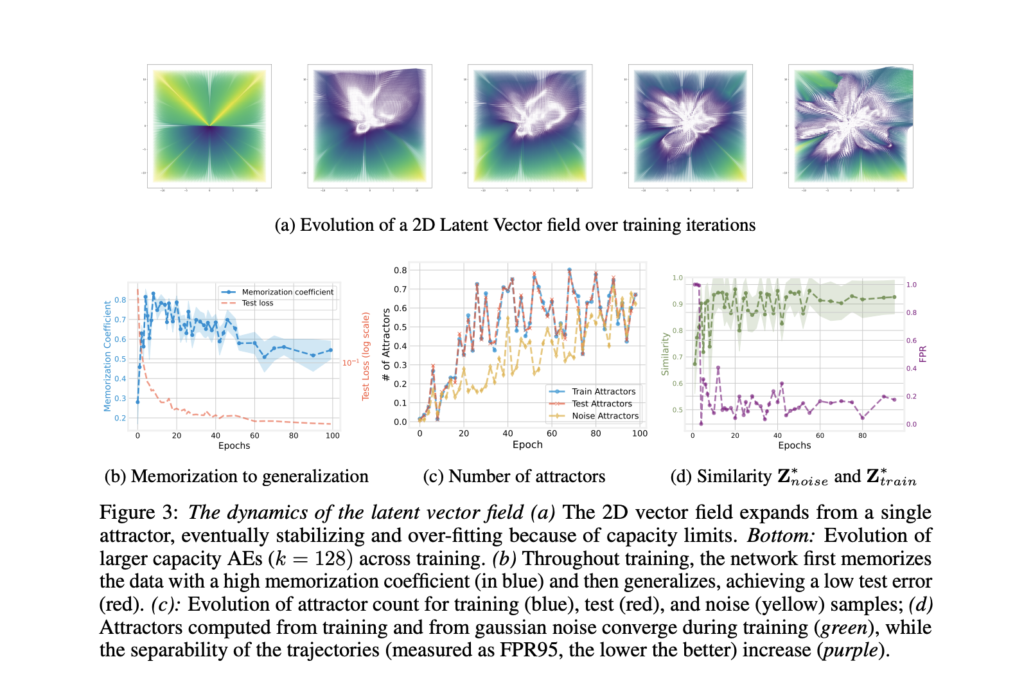 how-latent-vector-fields-reveal-the-inner-workings-of-neural-autoencoders